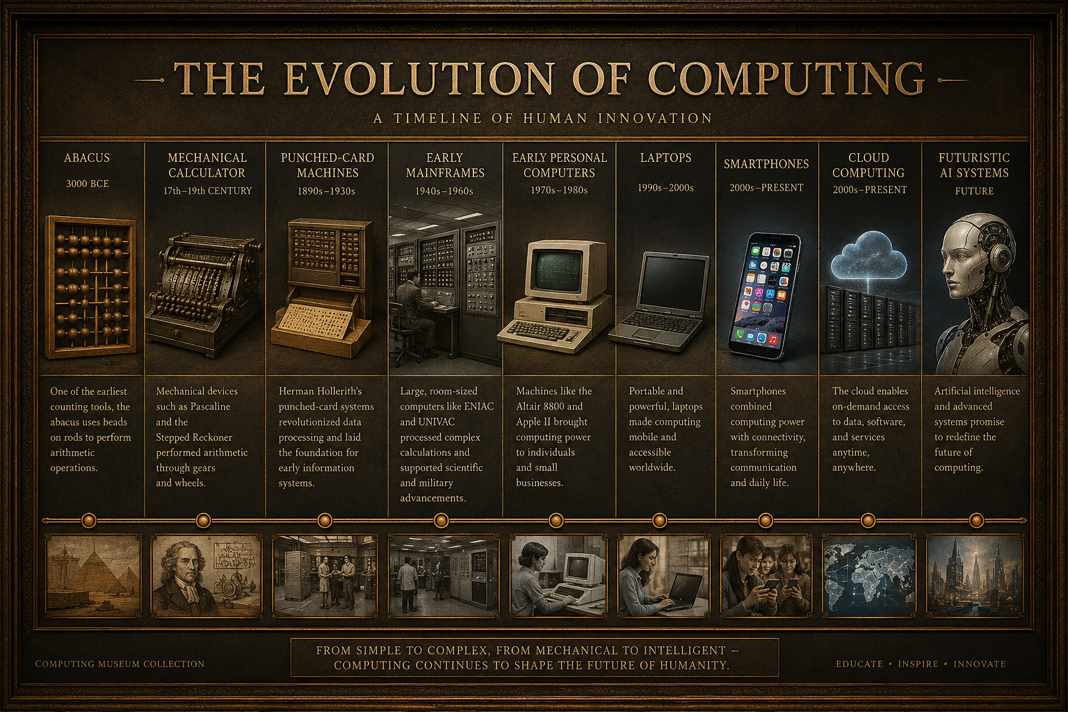 History of Computing